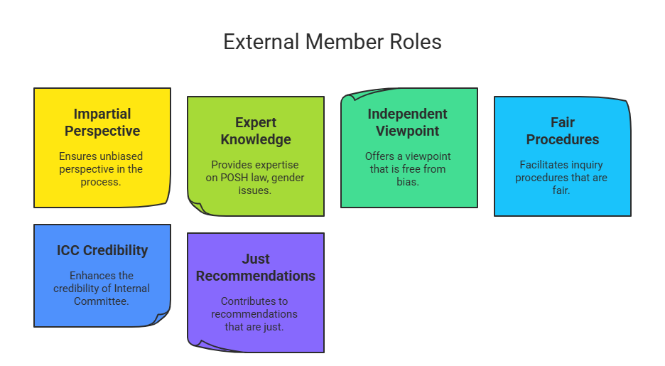 What we offer in POSH external member services