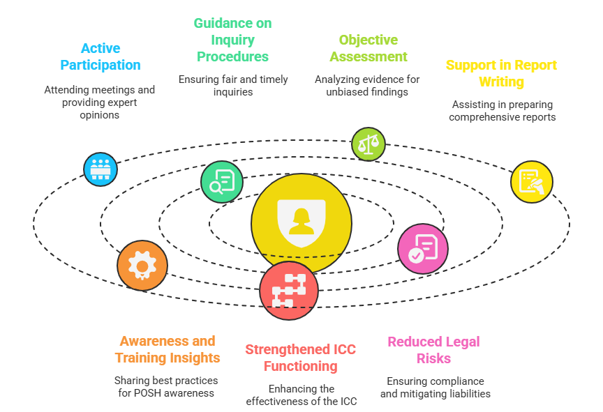 Why Choose Our External Member Services