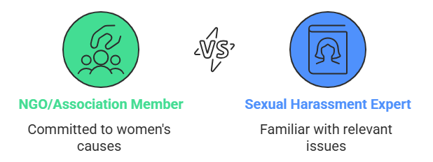 Whom we can appoint as an external member